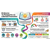 El Ahorro. Elaboración propia con Google NotebookLM (CC BY SA 4.0)