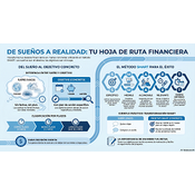 De sueños a realidad. Elaboración propia con Google NotebookLM (CC BY SA 4.0)